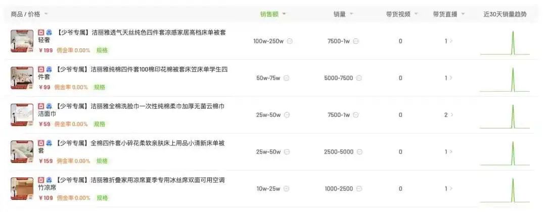圈粉百万的&ldquo;废材富二代&rdquo;，拿下抖音带货榜第一，凭啥？