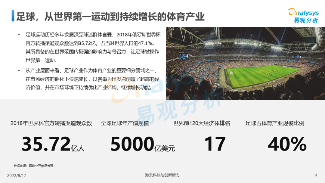 今晚23点，卡塔尔世界杯决赛开赛！足球赛事商业价值到底该如何实现？