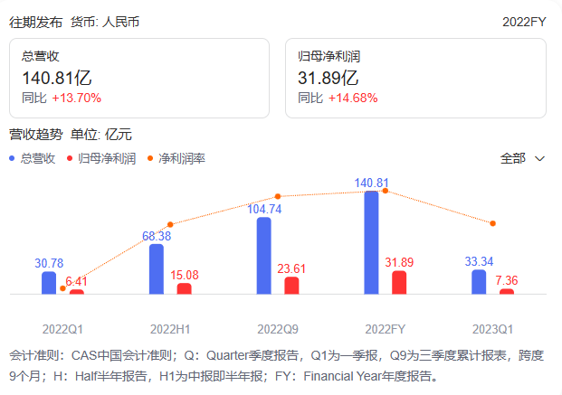 这对富豪兄弟,全靠“超模”续命
