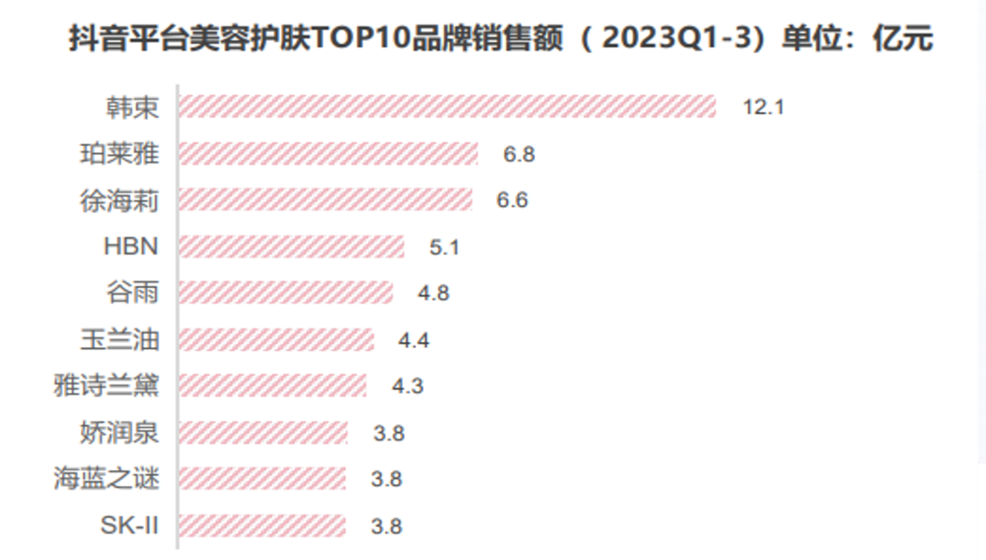 2023年,国货化妆品掀起反击外资的序章