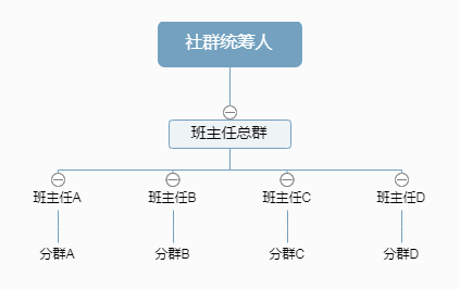 社群统筹人.png