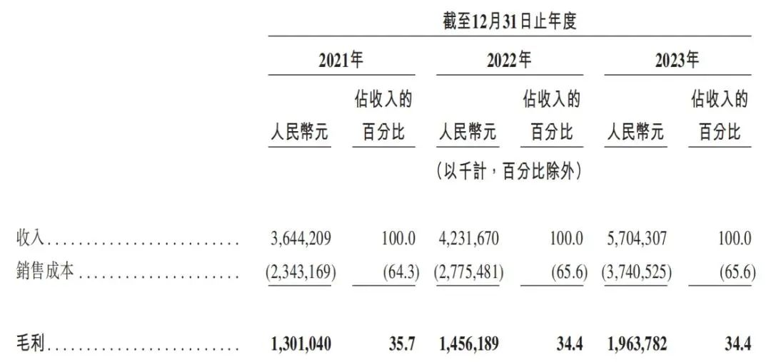 茶百道上市，新茶饮们还要&ldquo;跟牌&rdquo;？