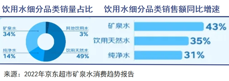 怡宝上市,瓶装水战事升级|巨潮