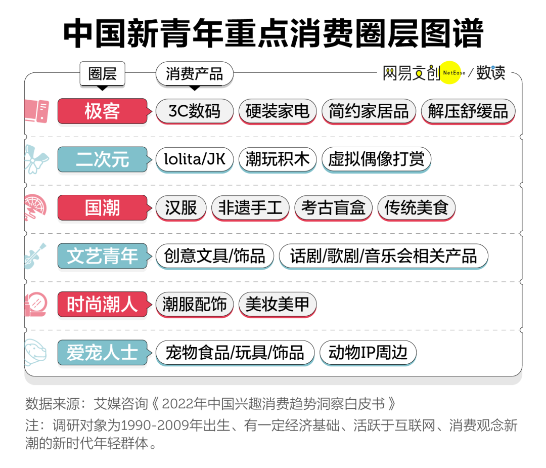 跨界创意又出新花样，雅诗兰黛和Blueglass这波合作杀疯了！