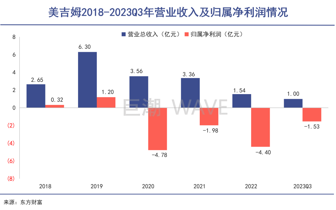最大早教机构,深陷中植系漩涡|巨潮