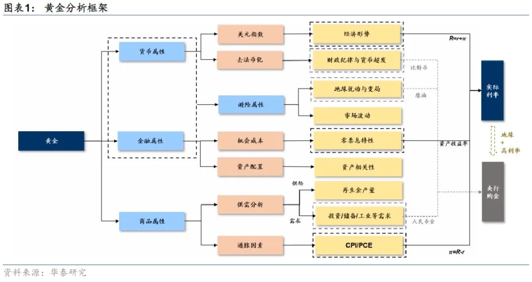 直逼730，&ldquo;脱缰&rdquo;的黄金还会继续涨吗？