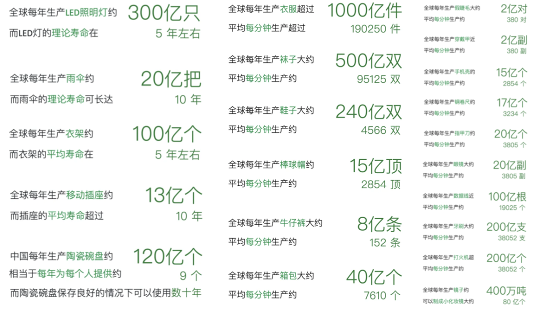 被操控的消费,谁在买单?