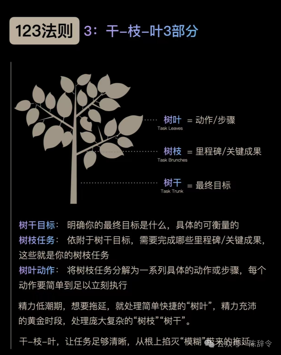 拖延症=心理债务。教你一招杀死拖延症,摆脱内耗,提升自我效能感。