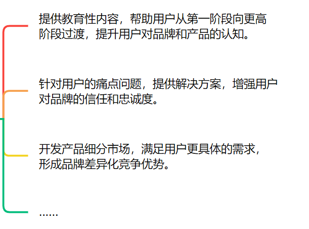 连产品的目标用户都不知道,你还要在小红书种草上花多少冤枉钱?