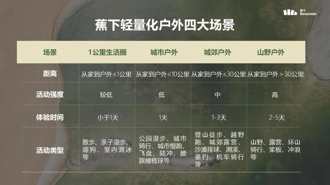 首提&ldquo;轻量化户外&rdquo;之后，蕉下用一双鞋开始解题