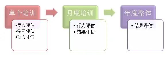 都说培训的HR最会摸鱼,真培训HR:……?