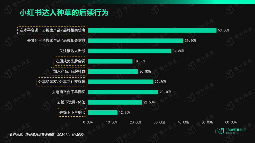 从过程到结果都能精准度量,小红书种草要破除玄学了?