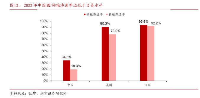 撑起千亿市场的毛孩子,伙食比人还好