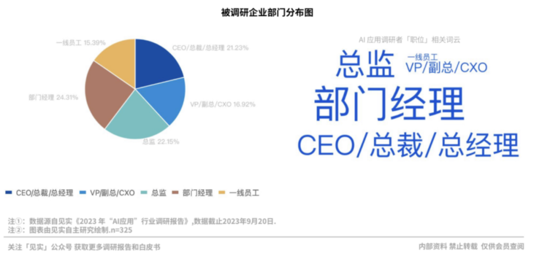 那些为AI付费的企业现在过得怎么样？