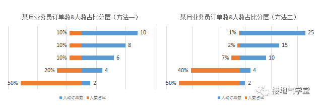 数据分析项目的五个坑点，千万别踩！