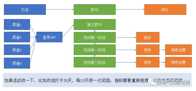 运营数据分析体系，最全搭建攻略来了！