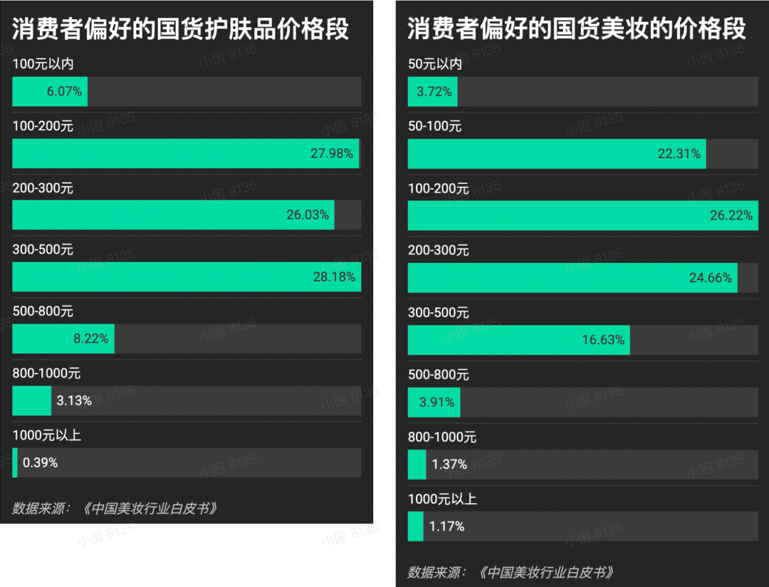 美妆洗护卷出新高度后,接下来该去哪里找赚钱机会?