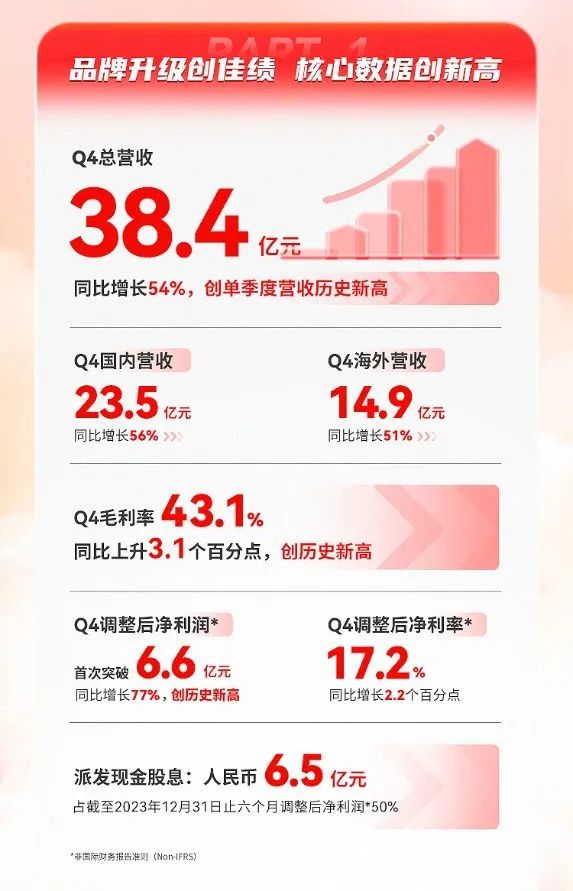 名创优品如何&ldquo;疯卷&rdquo;海外？
