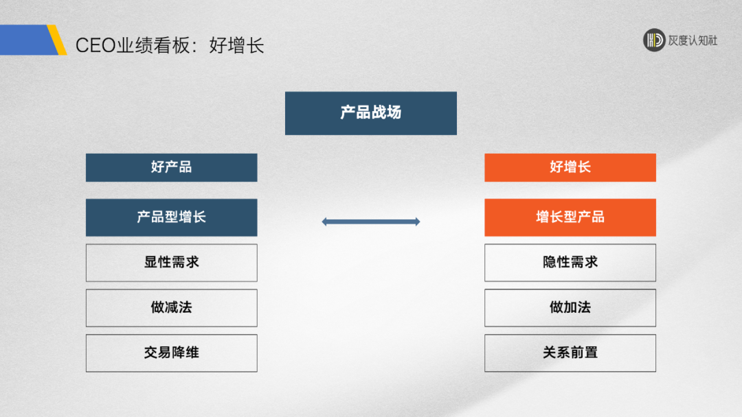 2022年度复盘(一):好产品、好增长、好销量的底层逻辑