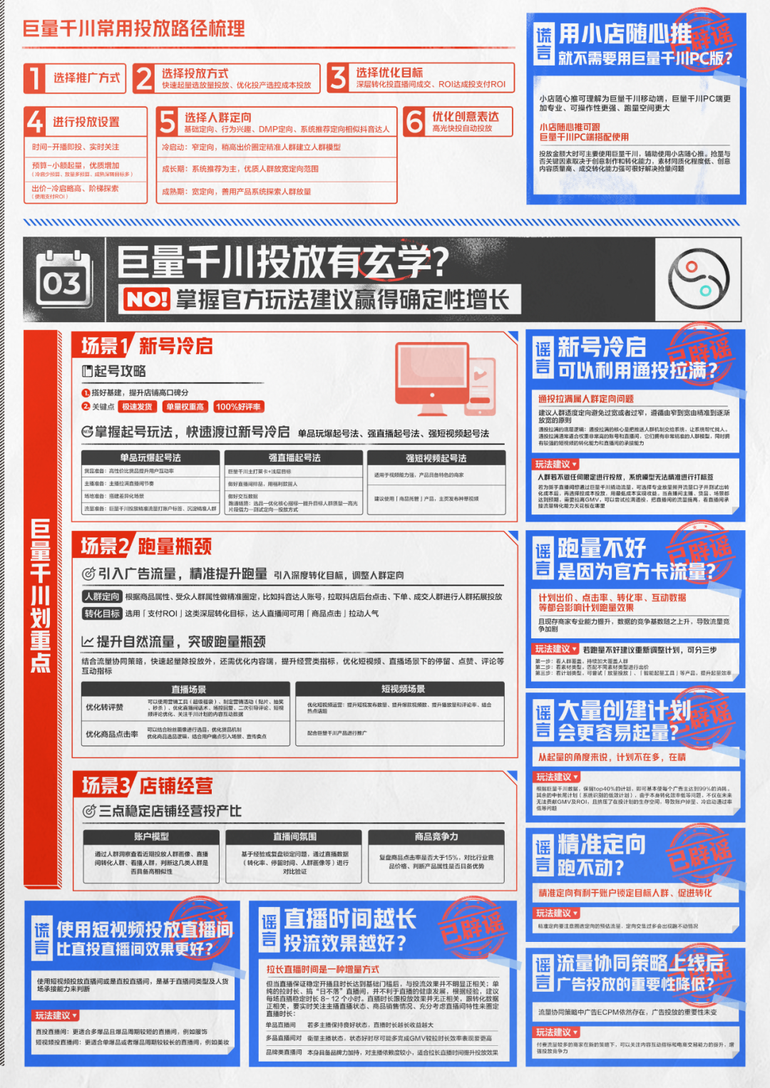 巨量千川辟谣!揭秘抖音电商推广的10个“幕后真相”