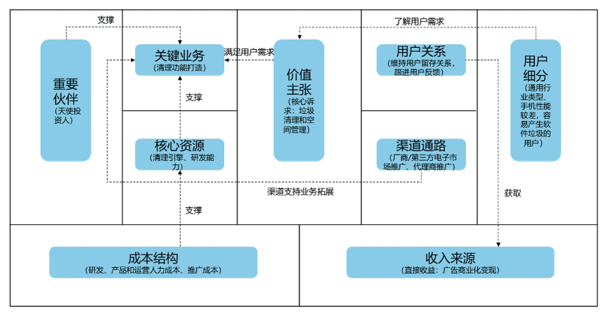 《数据分析原理》:6步解决业务分析难题