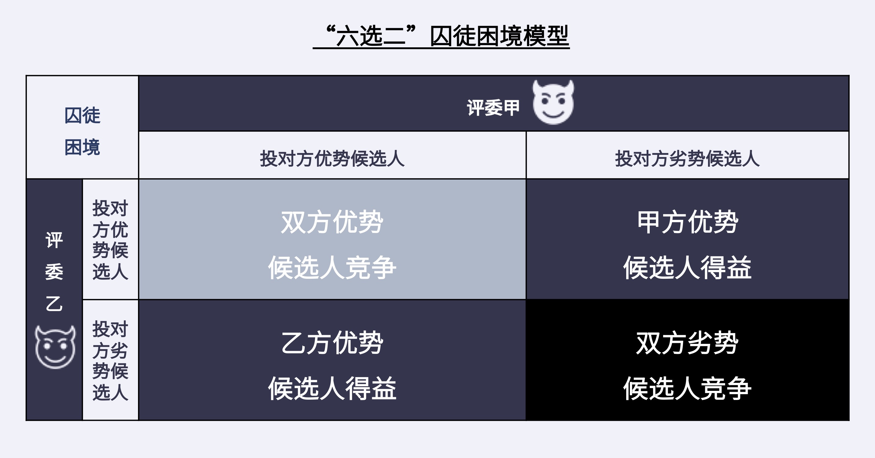 六选二囚徒困境模型-横.jpg 六选二囚徒困境模型-横.jpg