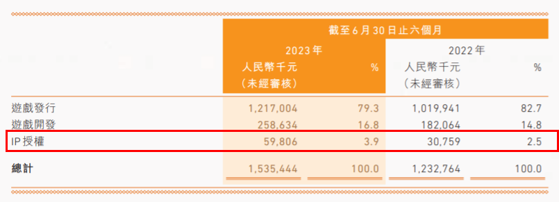 年销售额过亿的游戏周边,对游戏公司来说不是好生意?|雷报