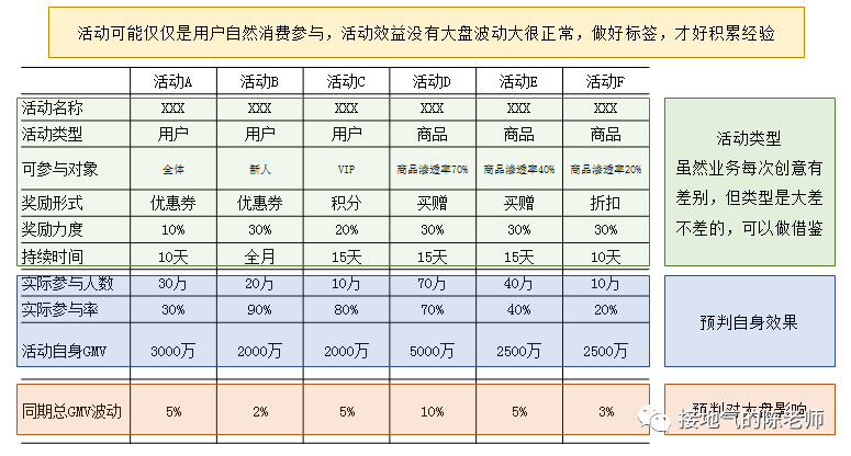 为什么你做的数据监控分析,总被人Diss