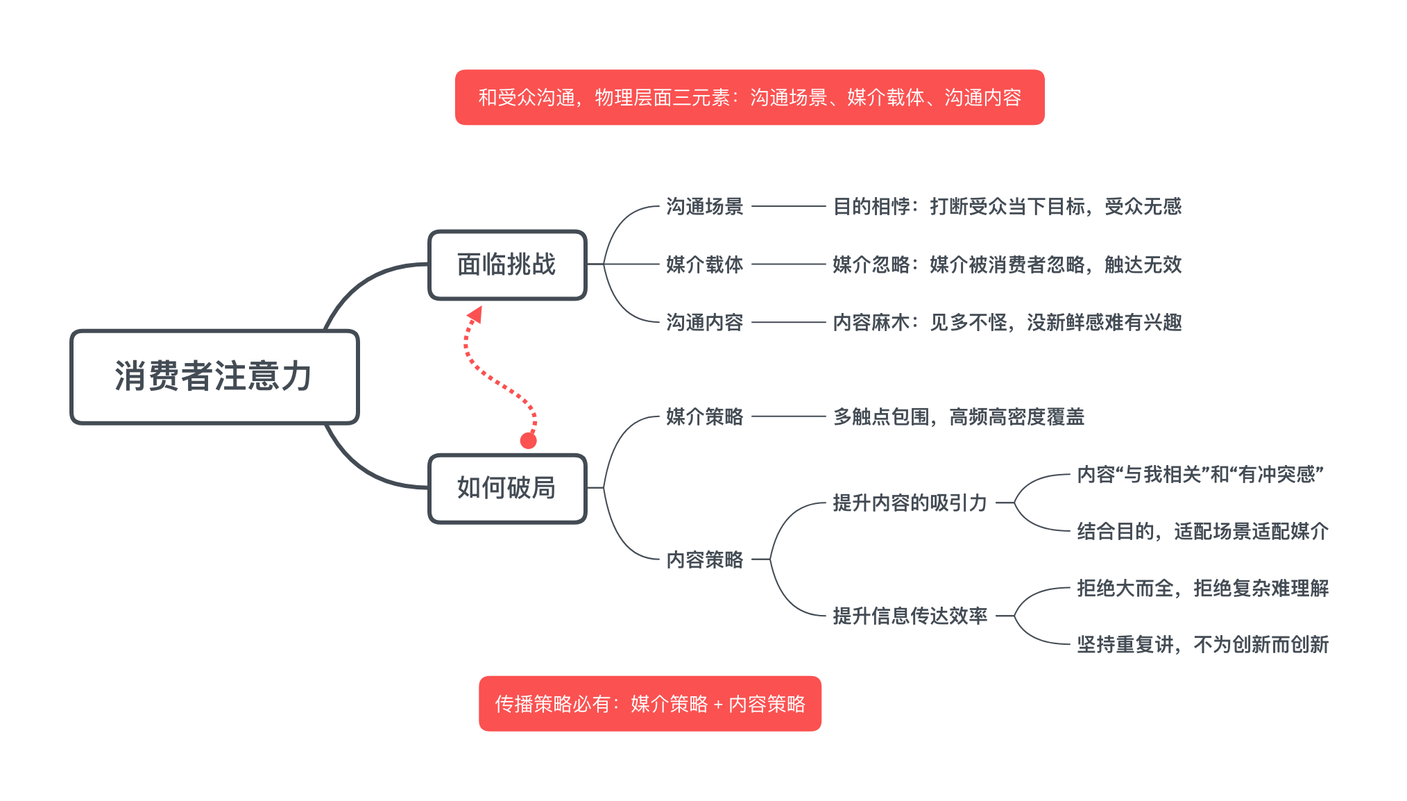 1605065014871134.png 消费者注意力.png