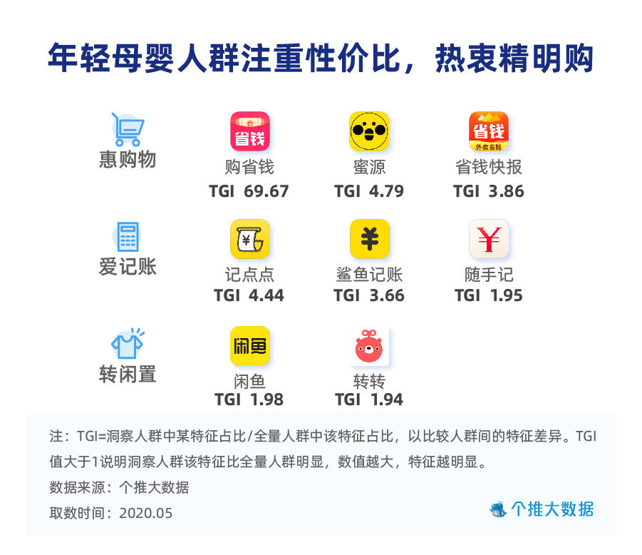 20200602 个推决战618,也许要先搞定这些年轻爸妈 封面配图 陈云峥-05.jpg 20200602 个推决战618,也许要先搞定这些年轻爸妈 封面配图 陈云峥-05.jpg
