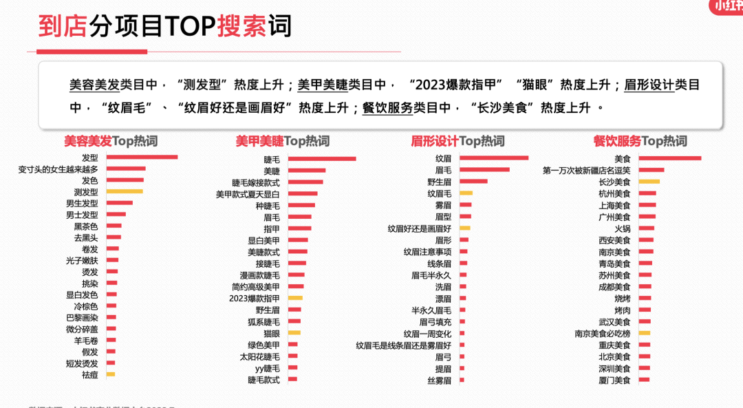 23年7月,小红书9大行业趋势分析