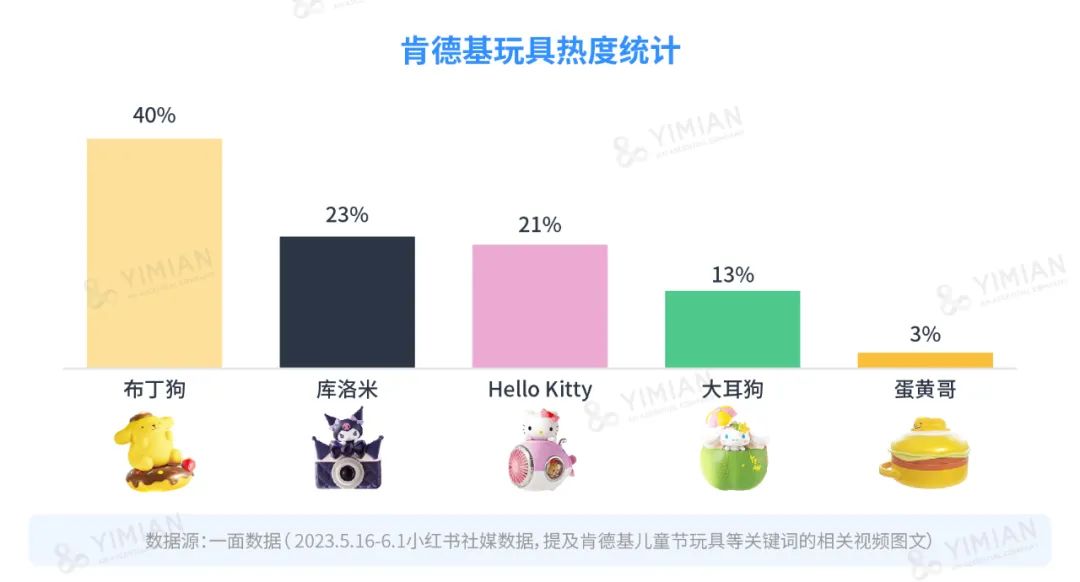 行业洞察 | 肯德基六一玩具大火,成年人为什么愿意买单?