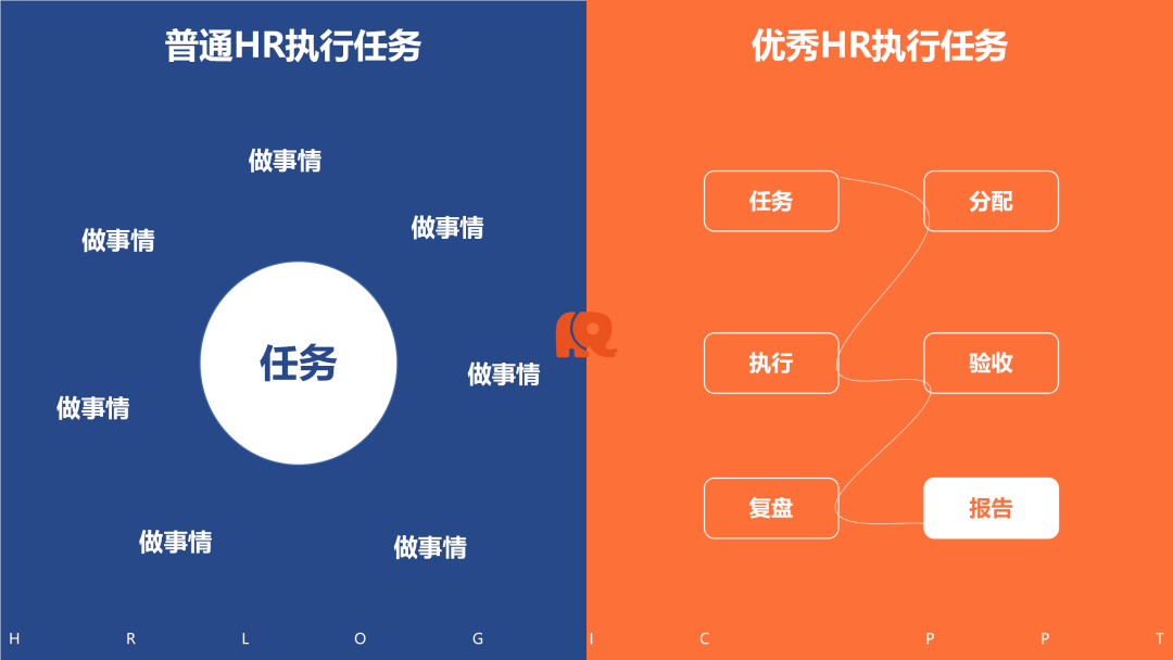 看图识人：从思维方式、自我管理与部门协作三方面，高效识别普通HR和优秀HR
