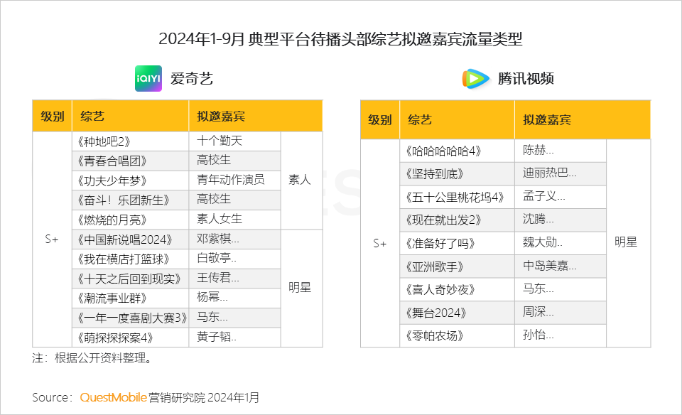 QuestMobile 2023年剧综影市场洞察：用户同质化，内容成突围关键，移动端商业化进入丰收期&hellip;&hellip;