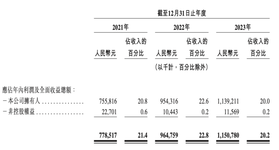 蜜雪冰城、古茗、茶百道等“联名狂魔”们一年花多少钱做营销?|雷报