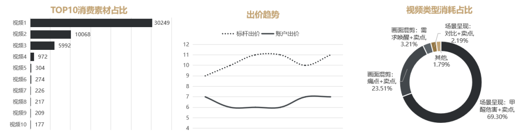 ROI翻倍？拆解抖音CID引流天猫电商的信息流投放案例