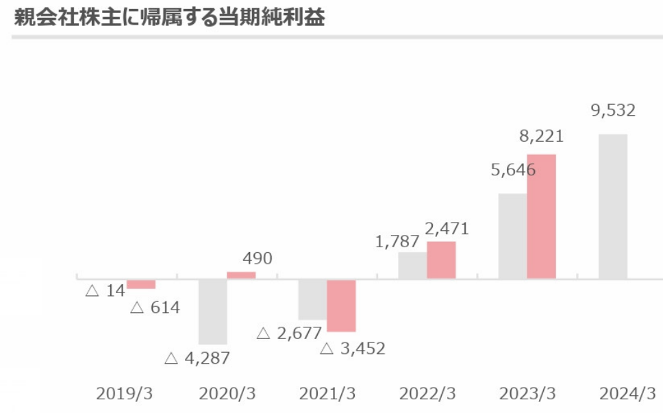 奥特曼母公司一年赚6亿,准备将卡牌游戏打造成世界级赛事| 雷报