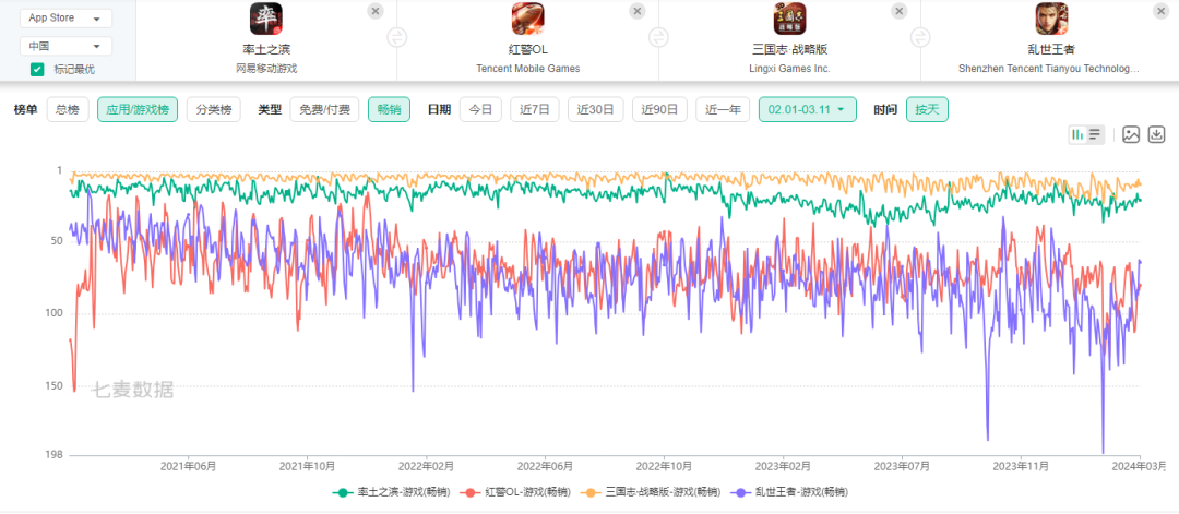 留给腾讯的策略游戏IP已经不多了