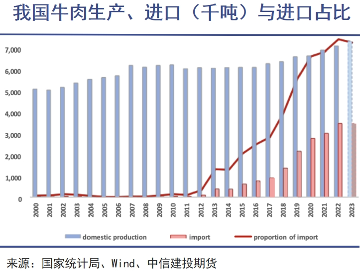 “牛肉自由”背后暗战|巨潮