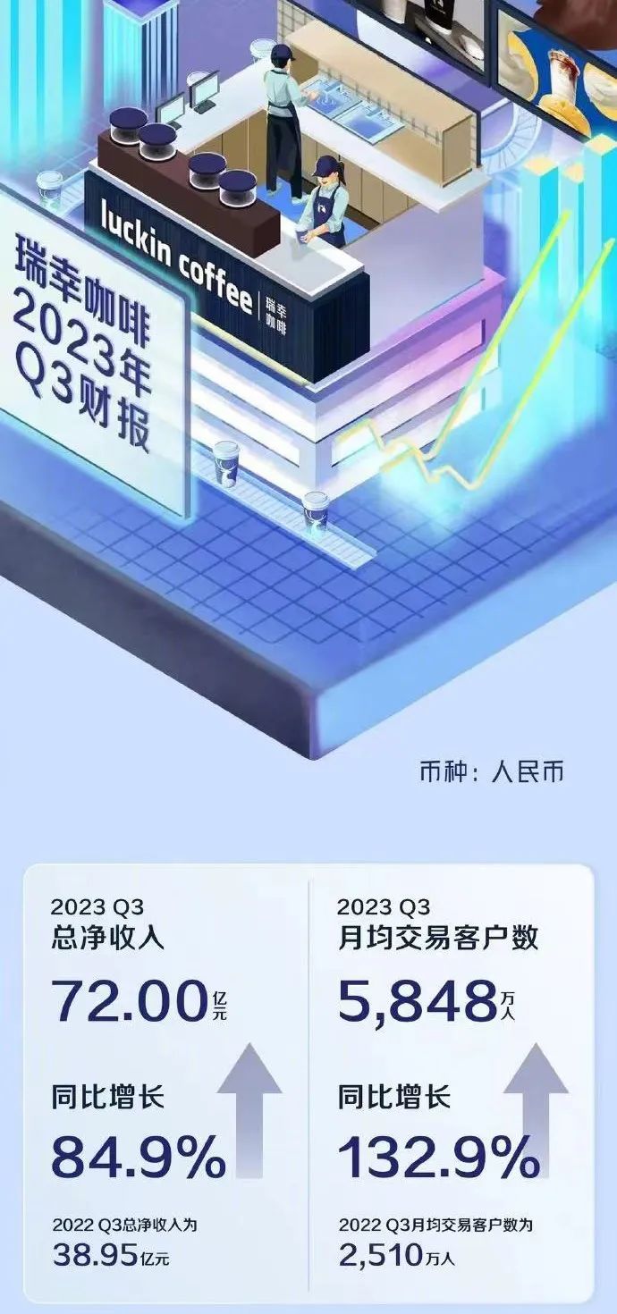 9.9元咖啡,是如何抓住人心的?