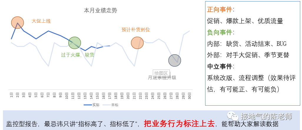 必须收藏!7种数据分析报告详细写作指南