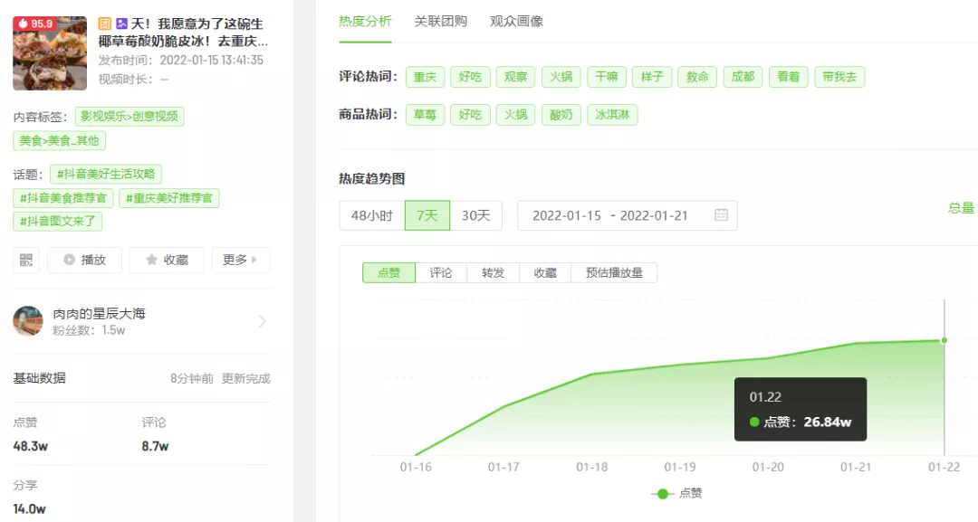 1000万人参与!抖音图文会是品牌新号的“流量红利”吗?