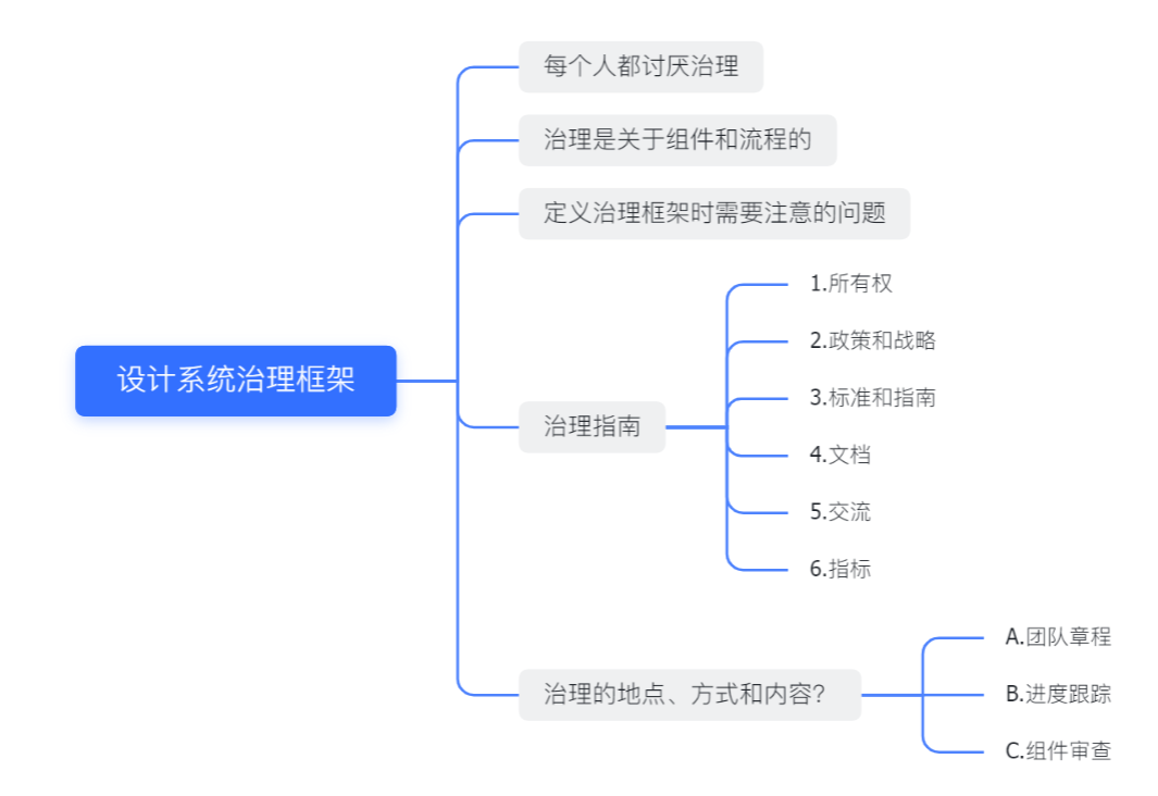 设计系统管理框架