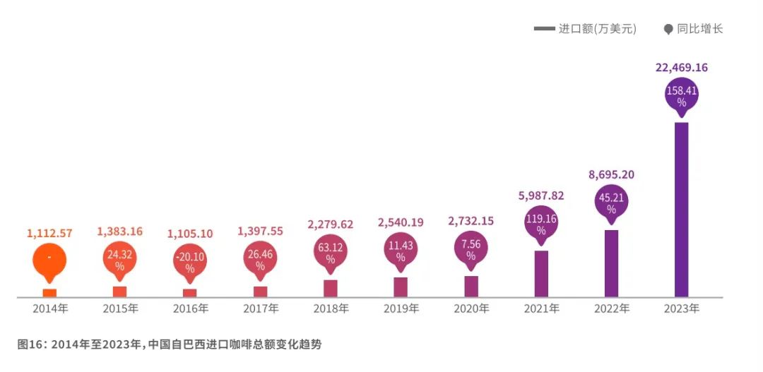 一杯中国咖啡,如何解锁中巴合作新增量?