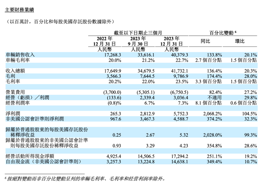 ​身陷&ldquo;灵车&rdquo;风暴，李想已经7天没发微博了