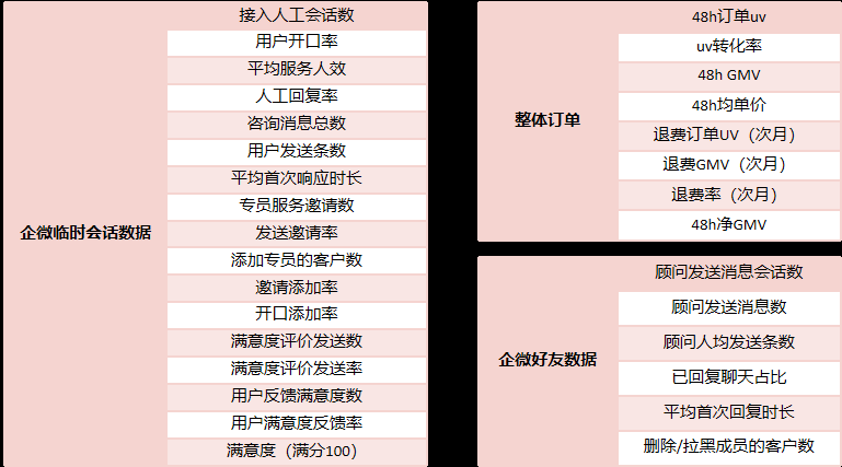 一位私域总监的6个密藏精细运营法