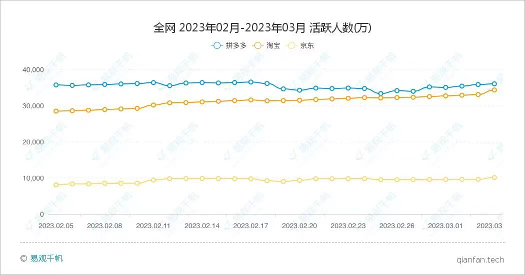 38大促,无人关注