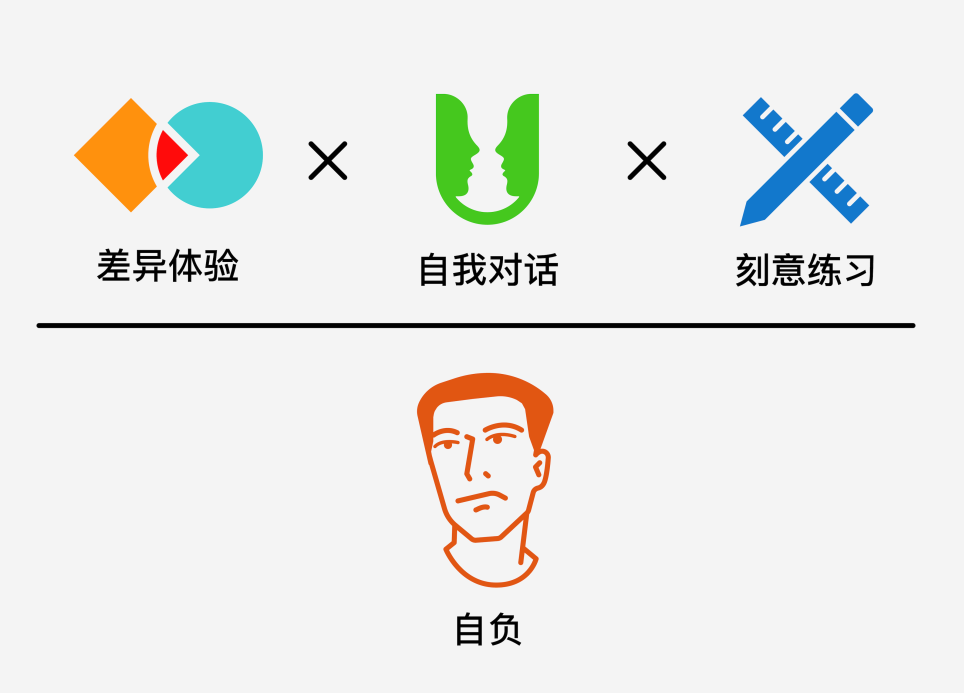 左谦:何以成“真”?真高管的自我超越公式