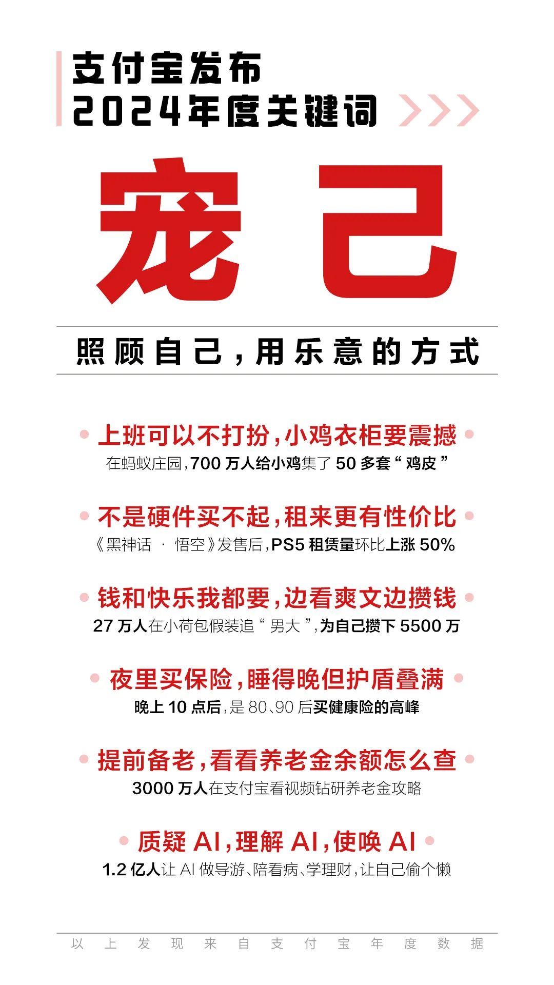 支付宝发布年度关键词「宠己」,复古短片太魔性了!