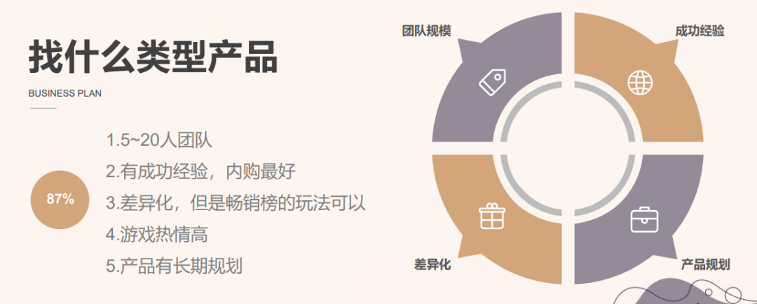 游龙互娱黄子龙:我们为什么要做中度游戏